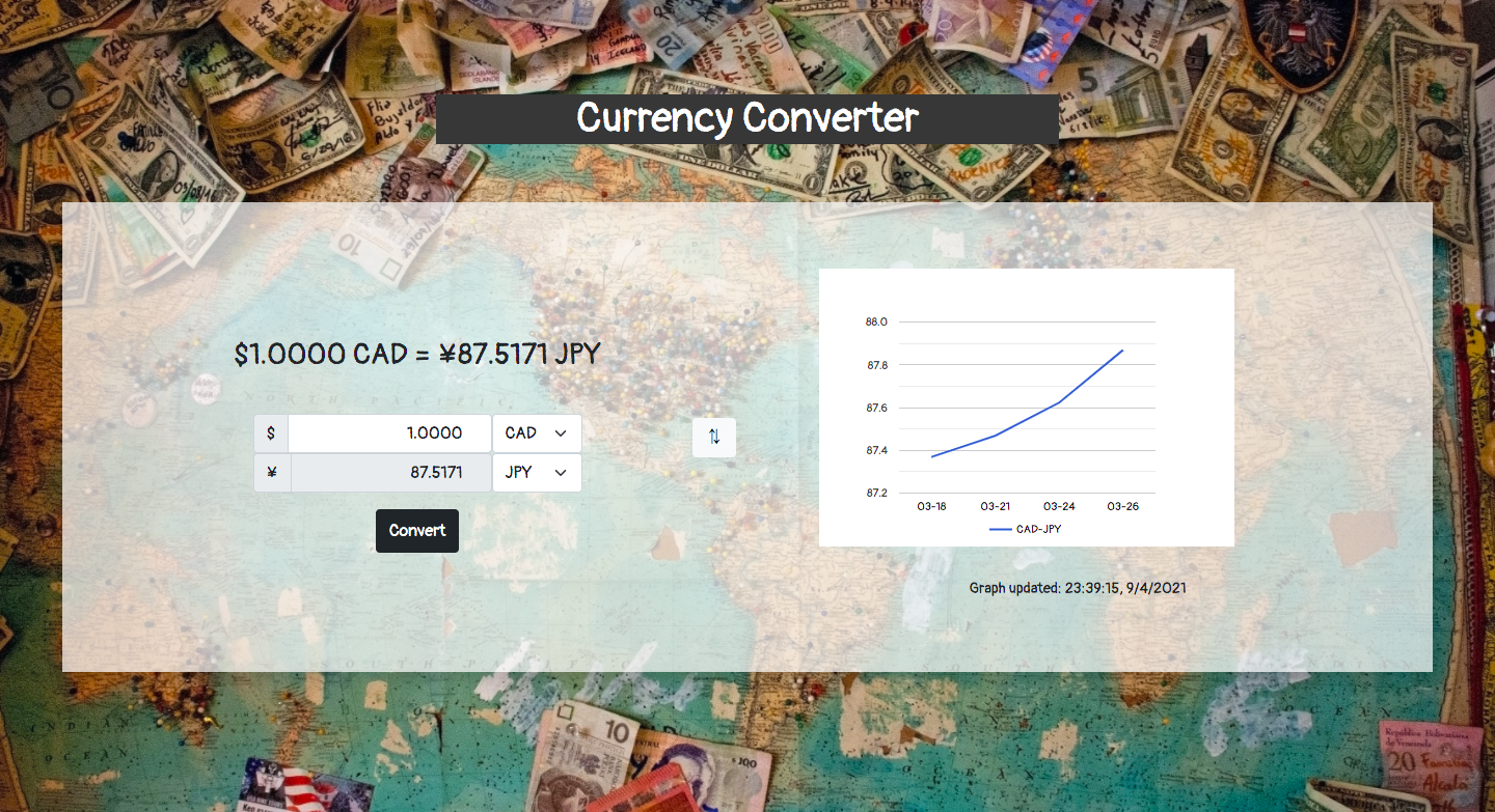 Currency Converter App